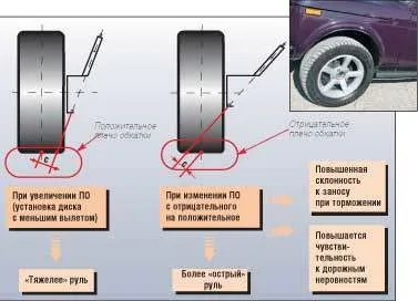 Щоб виліт не перетворився в «ульот» (перетину повороту колеса) Щоб виліт не перетворився в «ульот»