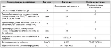 Чим очистити монтажну піну з лінолеуму поради (монтажну) Чим очистити монтажну піну з лінолеуму поради