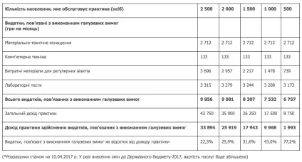Що означає реформа охорони здоров'я, яку пропонує моз