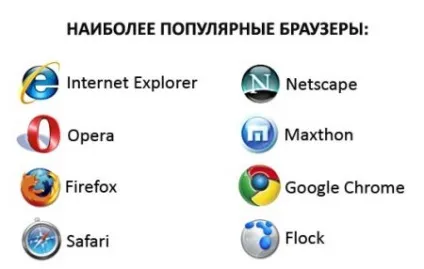 Що таке браузер