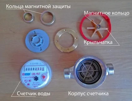Що робити зі старими лічильниками води