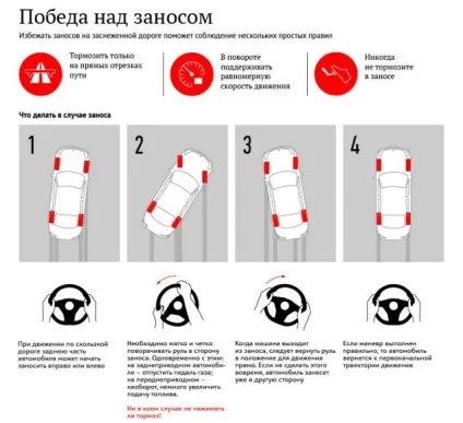 Що робити при занесенні автомобіля переднього або заднього приводу (робити) Що робити при занесенні автомобіля переднього або заднього приводу