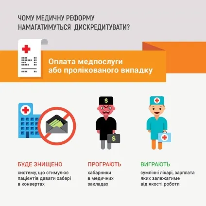 Що означає реформа охорони здоров'я, яку пропонує моз