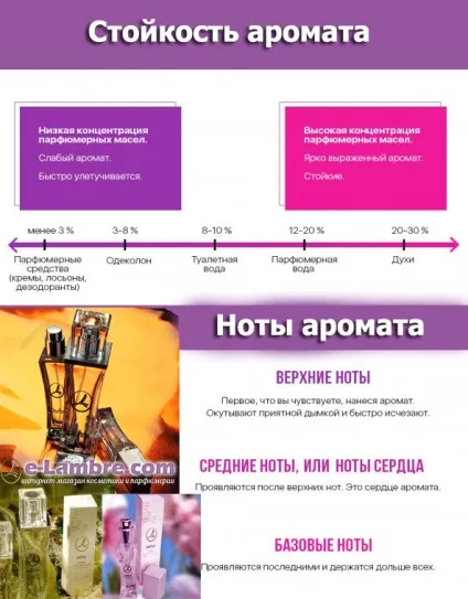 Що краще духи або парфюмированная вода Ламбре, інтернет магазин Ламбре ❤ парфумерія, косметика і (вода) Що краще духи або парфюмированная вода Ламбре, інтернет магазин Ламбре ❤ парфумерія, косметика та