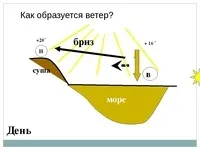 Що таке вітер
