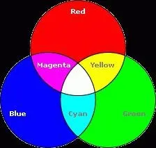 Що таке rgb-кольору для html