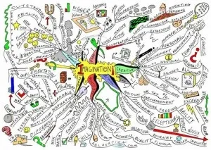 Що таке карти розуму, саморозвиток (як працює мозок) Що таке карти розуму, саморозвиток