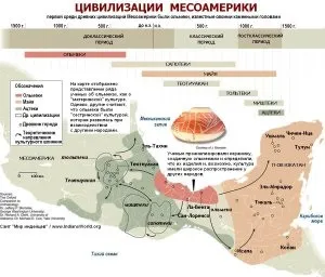 Цивілізація ольмеків, світ індіанців (узбережжі Мексиканської затоки) Цивілізація ольмеків, світ індіанців