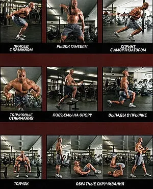 Циклічні силові вправи для рельєфу
