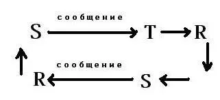 Що таке спілкування 1