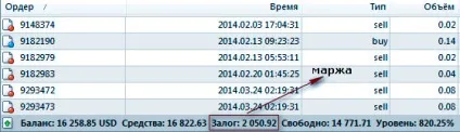 Що таке маржа на форекс як розрахувати за формулою вільну маржу (free margin) в торгівлі на біржі (форекс) Що таке маржа на форекс як розрахувати за формулою вільну маржу (free margin) в торгівлі на біржі