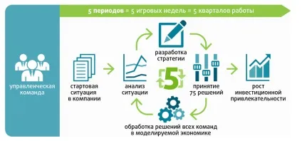 Що таке global management challenge