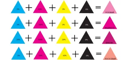 Cmyk кольору