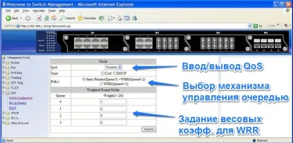 Що таке qos інженерна компанія «теквел» (Строгий пріоритет Strict) Що таке qos інженерна компанія «теквел»