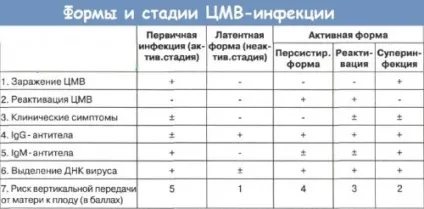Цитомегаловірус у новонароджених лікування інфекції (лікування) Цитомегаловірус у новонароджених лікування інфекції
