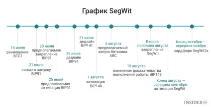 Що чекає bitcoin найближчим часом