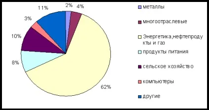 Що таке інтернет-економіка, її значення в сучасному бізнесі - економіка (бізнесі) Що таке інтернет-економіка, її значення в сучасному бізнесі - економіка
