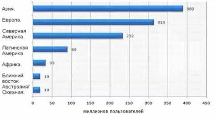 Що таке інтернет-економіка, її значення в сучасному бізнесі - економіка (інтернет-економіка) Що таке інтернет-економіка, її значення в сучасному бізнесі - економіка