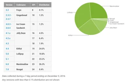 Що чекає ринок смартфонів у 2017 році 10 прогнозів (2017) Що чекає ринок смартфонів у 2017 році 10 прогнозів