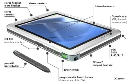 Що таке tablet pc (планшетники)