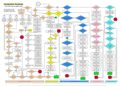 Що таке грін карта або green card, і як її отримати (card) Що таке грін карта або green card, і як її отримати