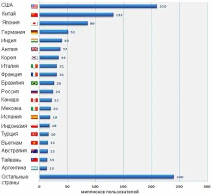 Що таке інтернет-економіка, її значення в сучасному бізнесі - економіка (що) Що таке інтернет-економіка, її значення в сучасному бізнесі - економіка