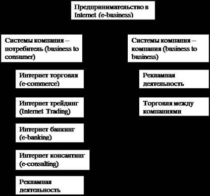 Що таке інтернет-економіка, її значення в сучасному бізнесі - економіка (сучасному) Що таке інтернет-економіка, її значення в сучасному бізнесі - економіка