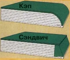 Cтруктура сноуборду