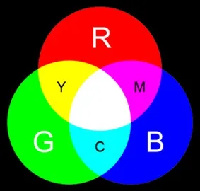 Колірна модель cmyk