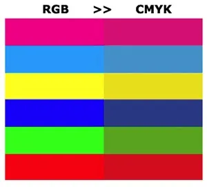 Колірна модель cmyk
