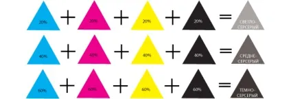 Cmyk кольору, lookcolor