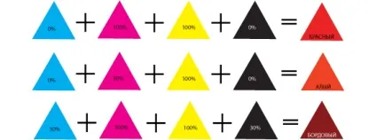 Cmyk кольору