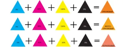 Cmyk кольору, lookcolor