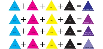 Cmyk кольору, lookcolor