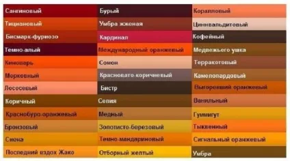 Колір стегна переляканої німфи (стегна переляканої німфи) Колір стегна переляканої німфи