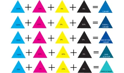 Cmyk кольору