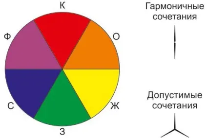 Колірний круг ґете і його застосування в дизайні кухні (колірний круг ґете) Колірний круг ґете і його застосування в дизайні кухні