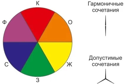 Колірний круг ґете