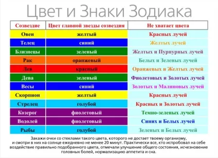 Кольоротерапія лікувальна магія, здорове життя (захворювання людини) Кольоротерапія лікувальна магія, здорове життя
