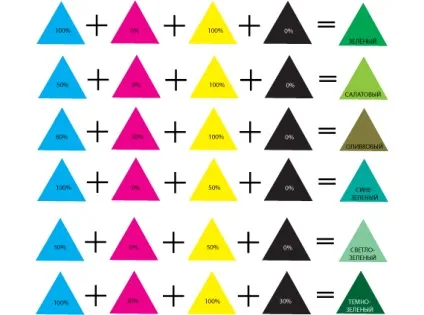 Cmyk кольору, lookcolor
