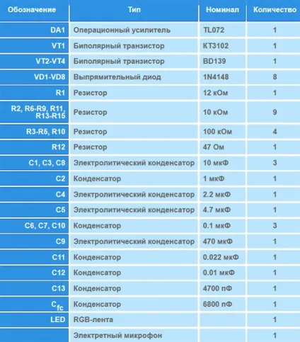 Світломузика на світлодіодах своїми руками - огляд різних схем (схем) Світломузика на світлодіодах своїми руками - огляд різних схем