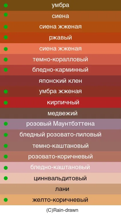 Колір стегна переляканої німфи (переляканою) Колір стегна переляканої німфи