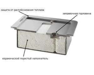 Пальник для біокаміна своїми руками креслення (біокаміна) Пальник для біокаміна своїми руками креслення