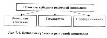 Держава як суб'єкт ринкового господарства