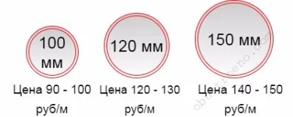 Гофра для витяжки на кухню підбір і установка за 3 кроки (витяжки) Гофра для витяжки на кухню підбір і установка за 3 кроки