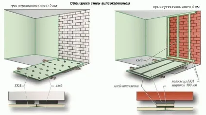 Гіпсокартон на стіни без каркаса і профілю клейова обробка, монтаж на саморізи (відео)