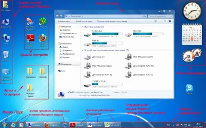 Графічна оболонка системи windows і її основні складові (оболонка) Графічна оболонка системи windows і її основні складові