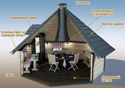 Гриль будиночок своїми руками фінська альтанка, креслення (руками) Гриль будиночок своїми руками фінська альтанка, креслення