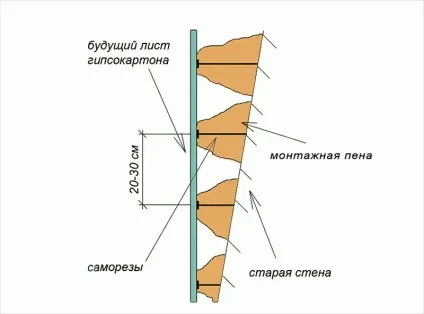 Гіпсокартон на стіни без каркаса і профілю клейова обробка, монтаж на саморізи (відео)