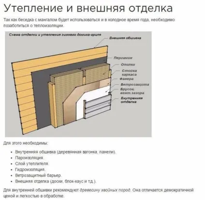 Гриль-будиночок покрокова інструкція (садиба) Гриль-будиночок покрокова інструкція